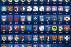 60岁英超名帅回归迎战阿森纳，开启新赛季征程