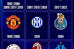 英超新赛季焦点：曼联降级风险，利物浦阿森纳争冠战