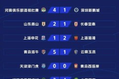 北京国安队赛季表现：攻防失衡与塞蒂恩战术调整挑战