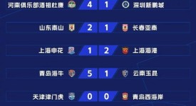 北京国安队赛季表现：攻防失衡与塞蒂恩战术调整挑战