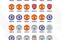 从5500万到6900万！曼联搅局约克雷斯转会，里斯本竞技态度强硬